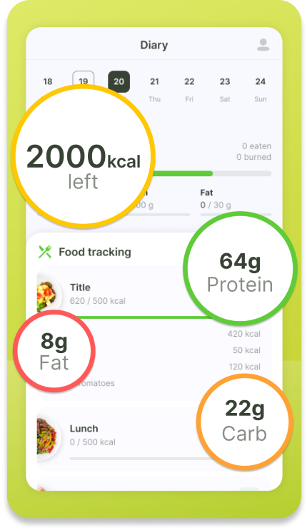 Tracking calories